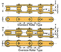 Conveyor Series-2
