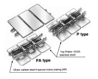 Stainless Steel Top Plate TS Series Conveyor Lambda Chain