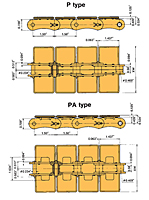 Stainless Steel Top Plate TS Series Conveyor Lambda Chain - 2