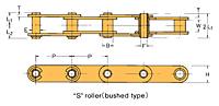 Double Pitch Hollow Pin Conveyor LAMBDA®