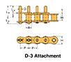 BS/DIN Chain Attachment Series D-3