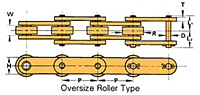 Tipo de rodillo de mayor tamaño de serie de cadenas transportadoras