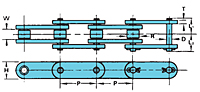 Cadenas transportadoras de paso doble estándar-2
