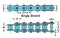 RS Roller Chains Single Strand