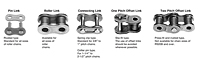 Componentes de cadenas de rodillos BS/DIN