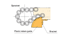 Plastic Return Guides and Brackets