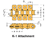 BS/DIN Chain Attachment Series K-1