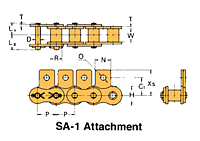 BS/DIN Chain Attachment Series SA-1