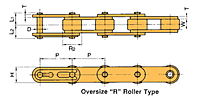 Plastic Sleeve Chain "R" Roller Type