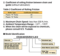Coeficiente de fricción de rodamiento entre la cadena y la guía