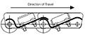 Apron-Conveyor-Chain-Assemblies---APRON-STYLE---D