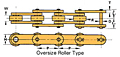 Item # C2102HRB, Conveyor Series On U.S. Tsubaki Inc.
