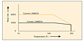 Gráfico - Duración-Temperatura