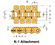 BS/DIN Chain Attachment Series K-1