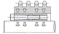 Vista transversal