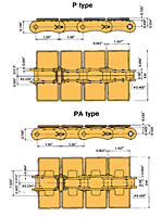 Cadena transportadora Lambda con placa superior, de acero inoxidable, de la serie TS - 2