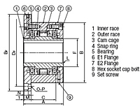 Embreagem com came da série BREU - Flange E1 com flange E2_2