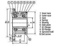 Embreagem com came da série MZEU - Flange E1 com flange E2_2