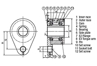 Embreagem com came da série MZEU - Flange E2 com braço de torque E3_2