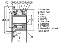 Embreagem com came da série MZEU - Flange E2 com flange E7_2