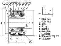 Embreagem com came da série MZEU - Flange E5 com flange E5_2