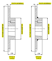 Nº 41 – Passo de 1/2 pol – Rodas dentadas TAPER-LOCK® - 2