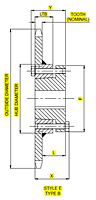 Nº 41 – Passo de 1/2 pol – Rodas dentadas QD®, Estilo E-2