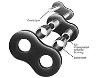 Corrente transportadora Lambda de passo simples