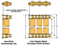 Corrente de rolo tubular ativo RS40 - 2