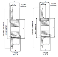 Nº 40 – Passo de 1/2 pol – Rodas dentadas QD - 2