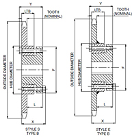 Nº 80 – Passo de 1 pol – Rodas dentadas QD® - 2