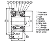Embreagem com came da série MZEU - Flange E1 com flange E2_2