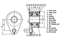 Embreagem com came da série MZEU - Flange E2 com braço de torque E3_2