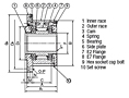 Embreagem com came da série MZEU - Flange E2 com flange E7_2