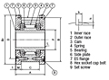 Embreagem com came da série MZEU - Flange E5 com flange E5_2